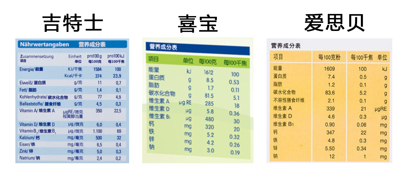 爱思贝米粉和德国喜宝米粉哪个好,喜宝奶粉和爱思贝奶粉