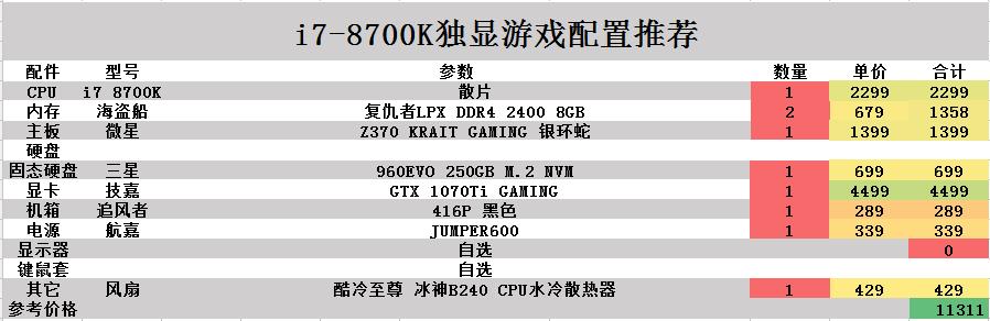 2019主流电脑主机配置,吃鸡游戏本电脑配置推荐
