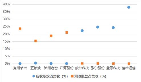 从财务报表中如何分析应收账款,财报课堂最有含金量的报表