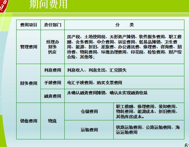 管理层培训ppt模板,财务报账培训ppt课件