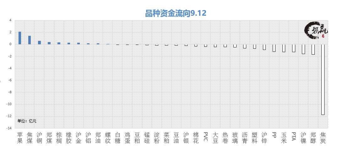 多头离场的信号,多头离场信号