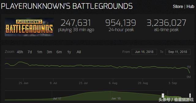 比绝地求生好玩的吃鸡游戏,跟绝地求生差不多的吃鸡游戏手游