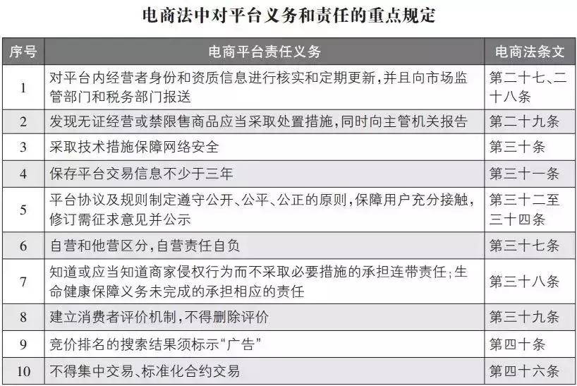 微商代购朋友圈卖货违法吗,代购微商被整治