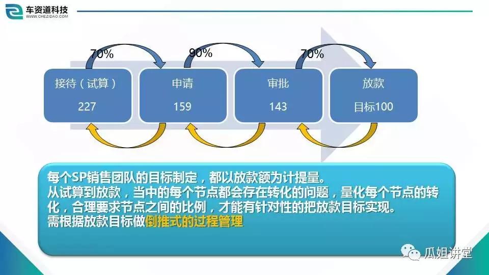 sp经营许可证指什么,经营管理学习与悟道
