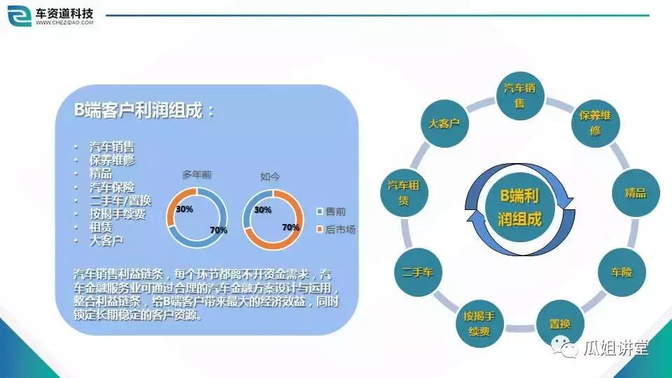 解读商业模式与管理,sp经营许可证指什么