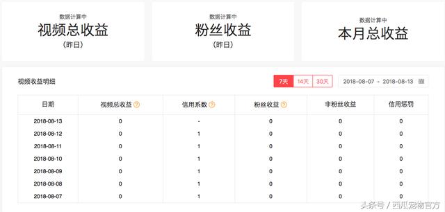 生活视频作者运营全攻略——从推荐、涨粉到收益快拿好～