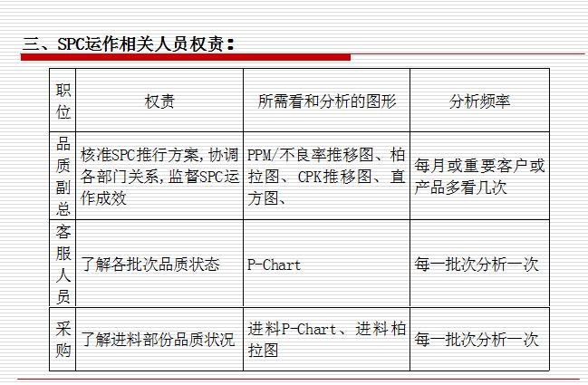 经典实用的spc统计过程控制ppt,spc统计过程控制基础教程