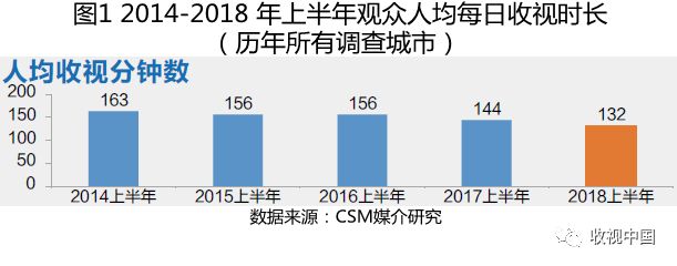 上半年电视剧收视率,2018年11月份收视率排行榜
