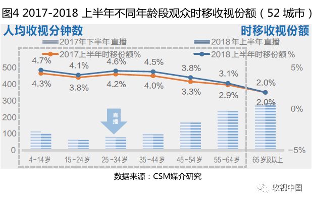 上半年电视剧收视率,2018年11月份收视率排行榜