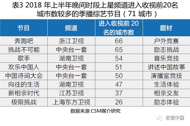 上半年电视剧收视率,2018年11月份收视率排行榜