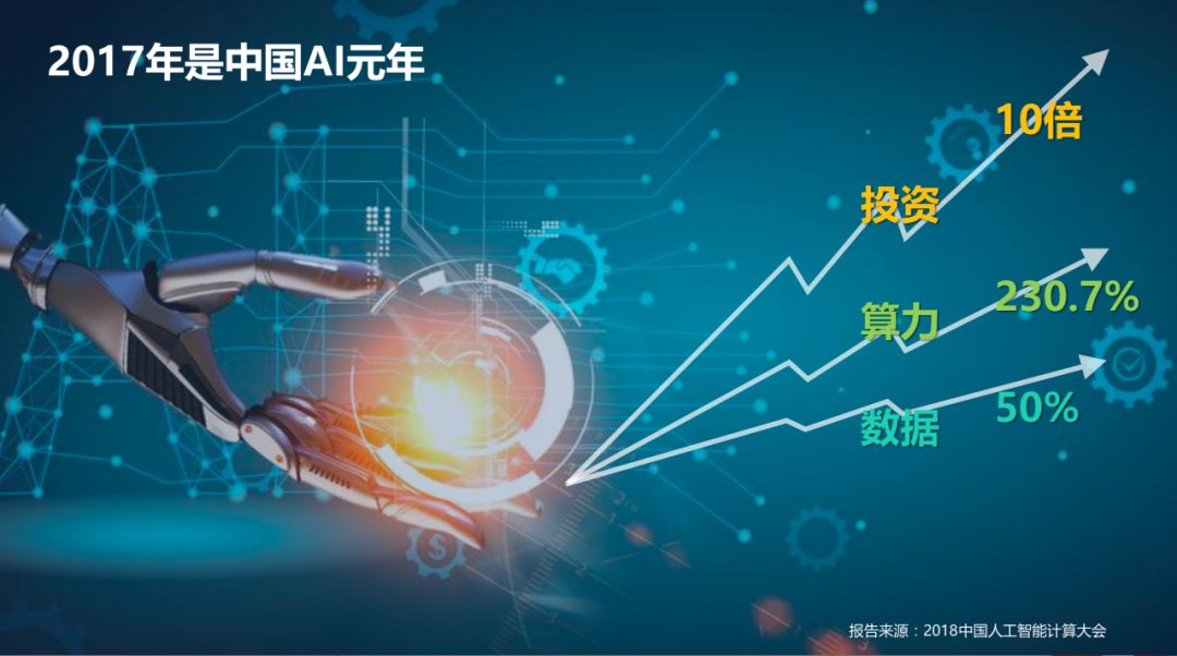 AI计算服务器,中国最强ai人工智能