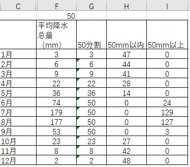 数据可视化excel教程,数据可视化图表excel素材