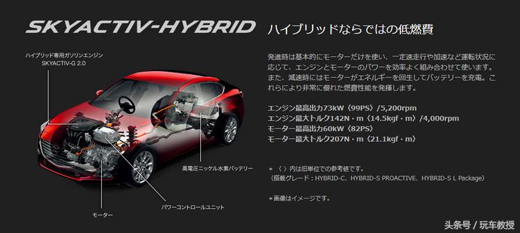 日本最好最耐用最省油的车,最省油的日本小排量车