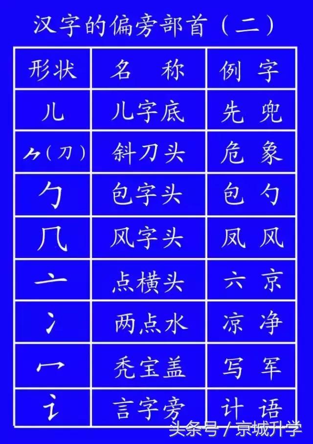 学字笔顺笔画口诀顺口溜,常用的300个汉字笔顺笔画演示之5