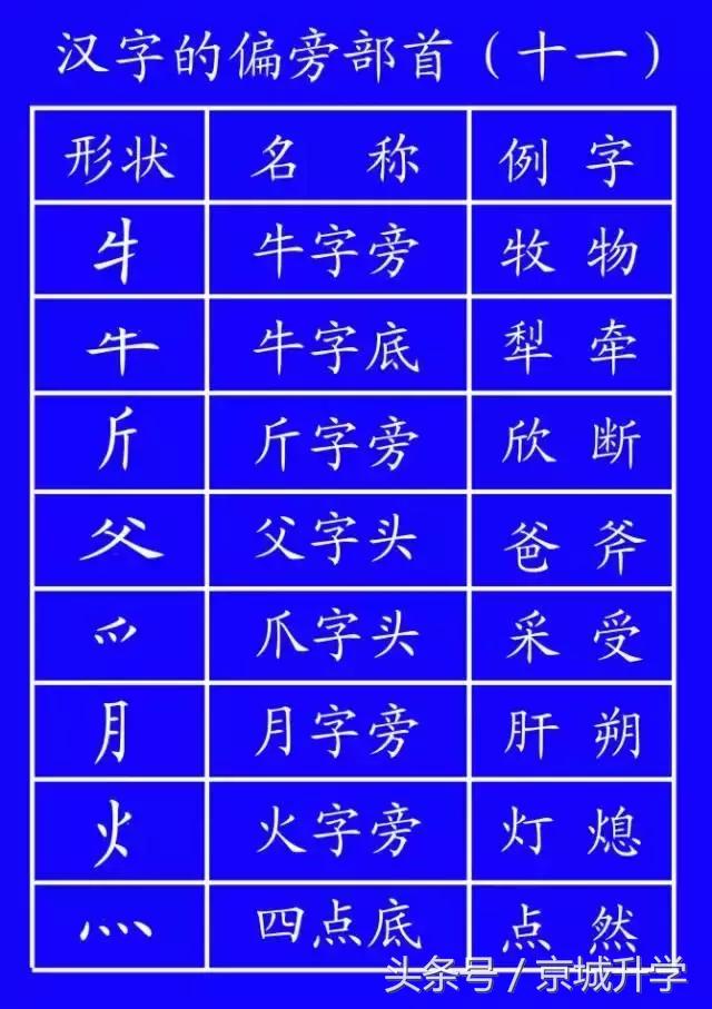 学字笔顺笔画口诀顺口溜,常用的300个汉字笔顺笔画演示之5