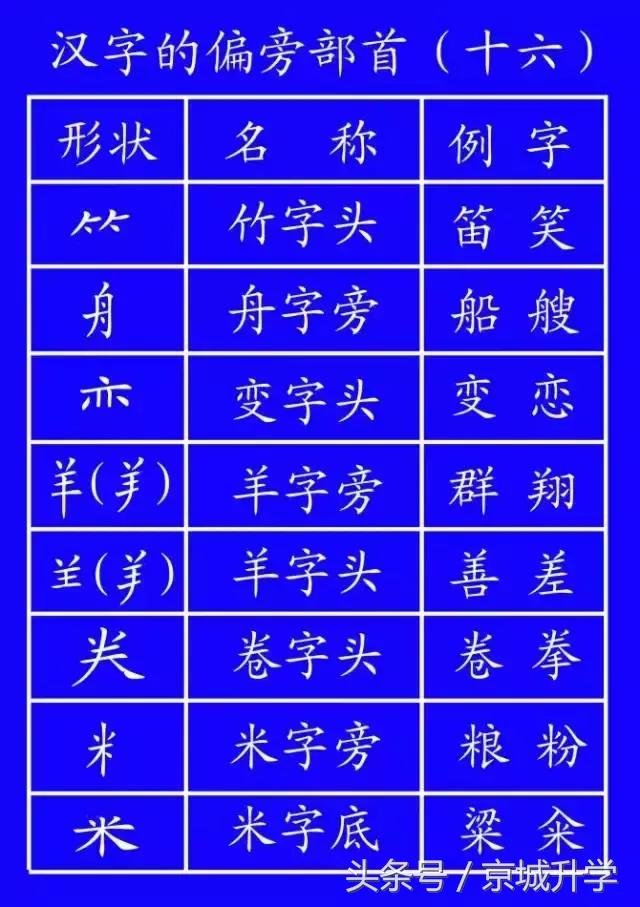 学字笔顺笔画口诀顺口溜,常用的300个汉字笔顺笔画演示之5