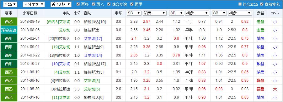 竞彩周五004帕德博恩vs比勒费尔德,周五竞彩胜平负最新推荐