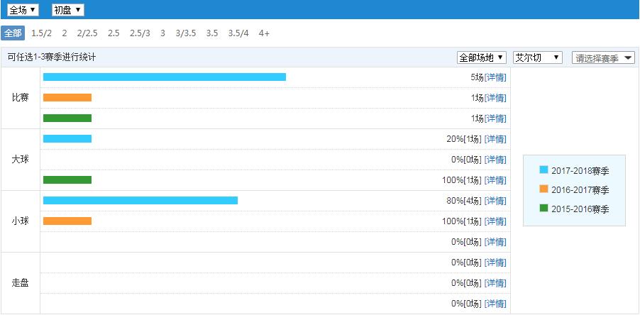 竞彩周五004帕德博恩vs比勒费尔德,周五竞彩胜平负最新推荐
