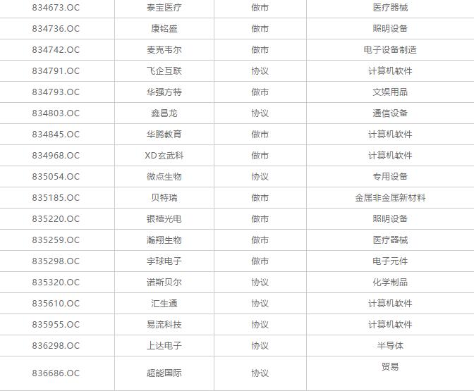 中科招商新三板基金,中科招商新三板摘牌