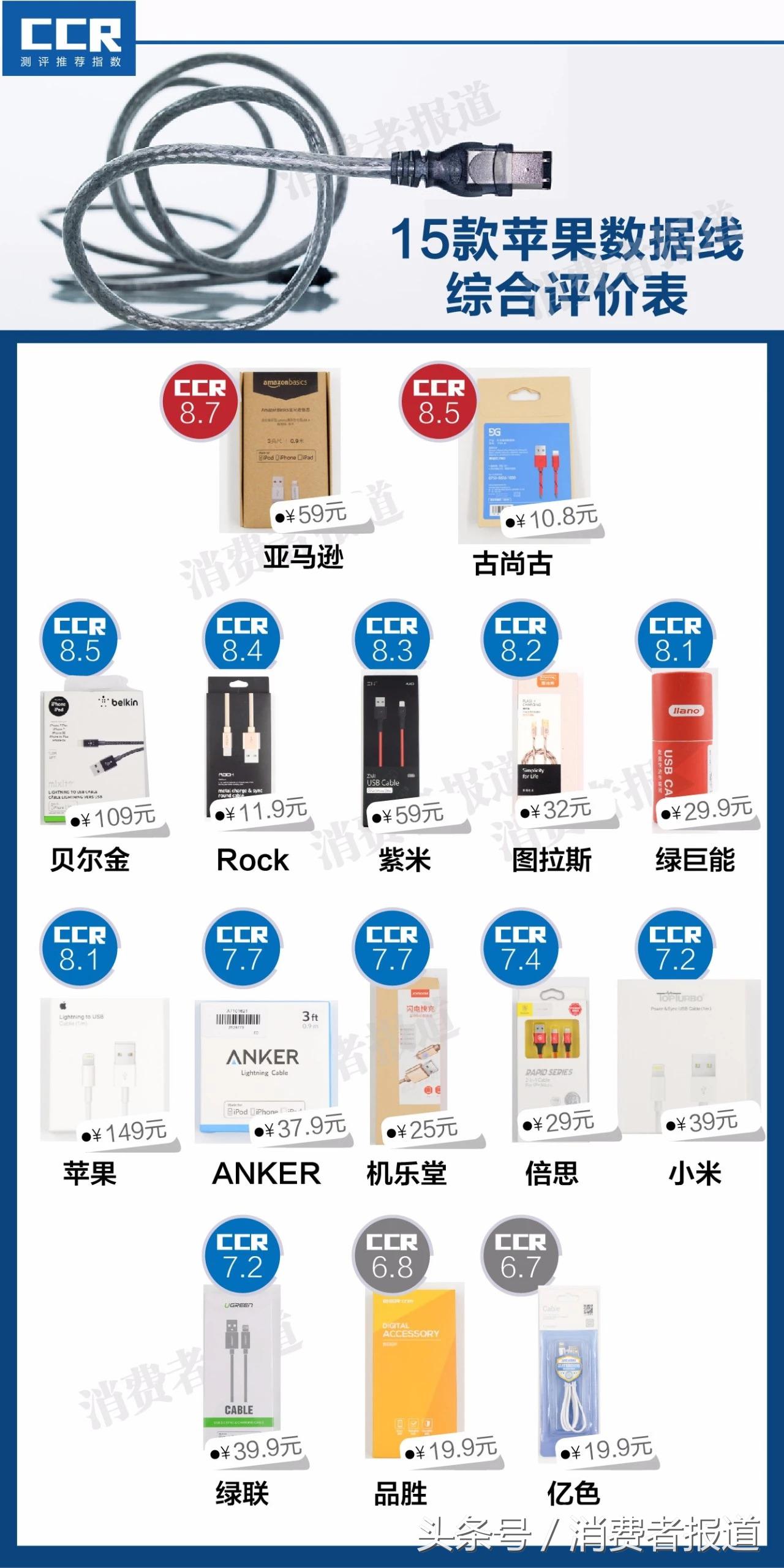 苹果15数据线测评品胜,苹果数据线哪个性价比最高