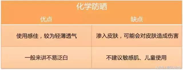 夏天必备好物防晒喷雾推荐,在夏季防晒生活好物值得推荐