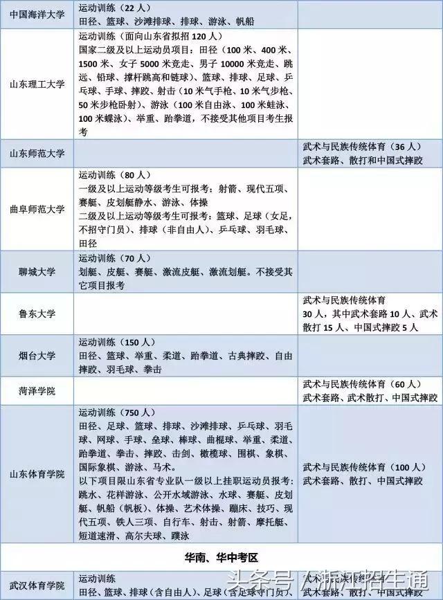 浙江有哪些体育单招的学校,体育单招浙江大学
