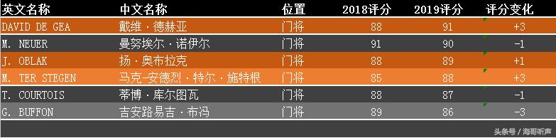 实况足球手游相同的黑金怎么处理,实况足球2023手游数据转移