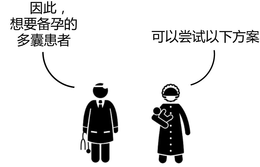 「备孕直通车」想治疗多囊卵巢综合征，这套方案很重要