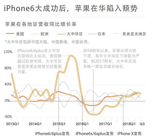 双卡双待对手机影响,哪些机型不支持双卡双待