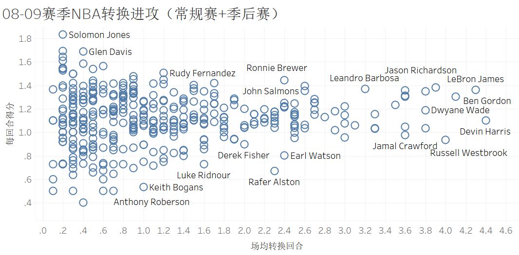 德韦恩韦德职业生涯总数据,德韦恩韦德职业生涯