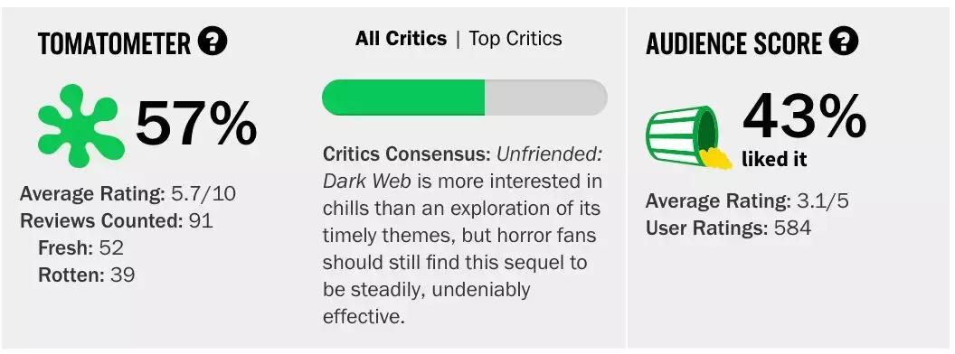 惊悚网站,99%的人都不知道的恐怖细节