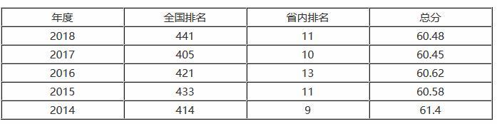 福建闽南师范大学排名,闽南师范大学百科简介