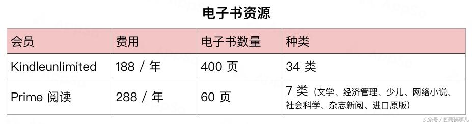 如何海淘便宜的东西,海淘怎么运费便宜还免税