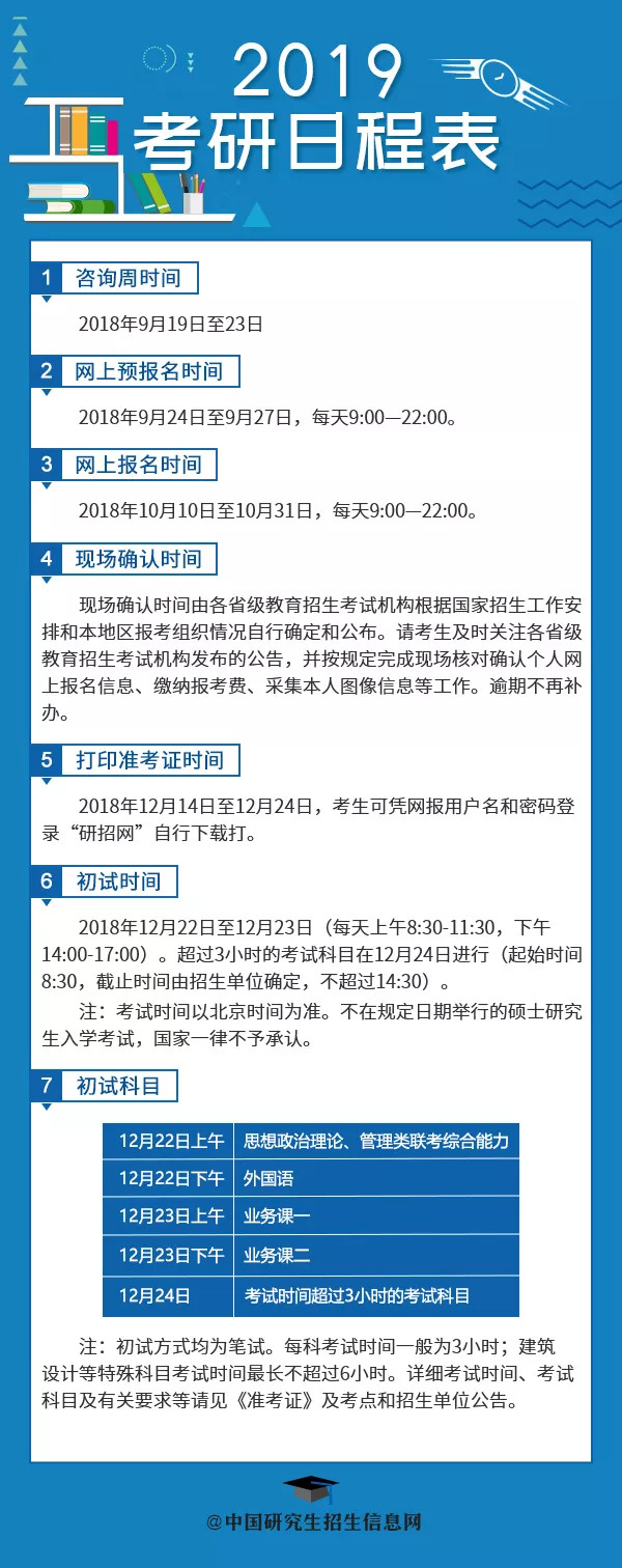 北京电影学院研究生考试招生简章,北京电影学院研究生招生报名条件