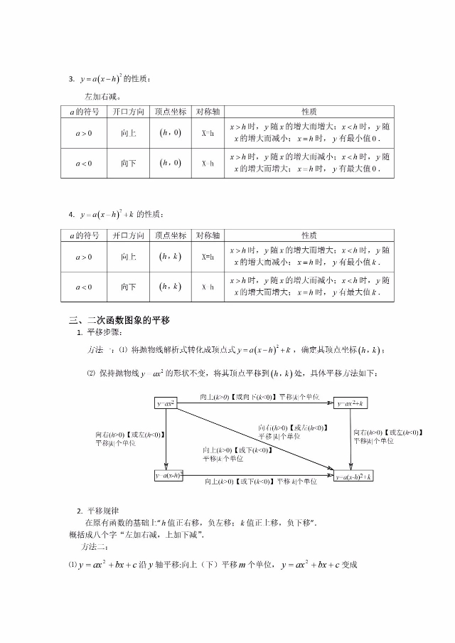 九年级的二次函数的解析简单方法,人教版九年级数学二次函数练习题