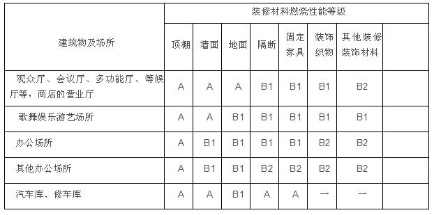 2018注册消防案例备考——歌舞娱乐（二）