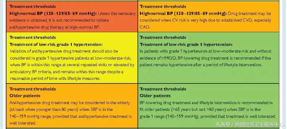 欧洲高血压指南,欧洲高血压诊疗指南