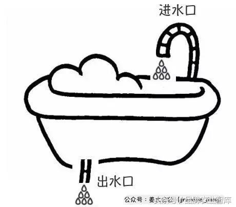 生鲜电商市场前景如何,生鲜电商市场前景