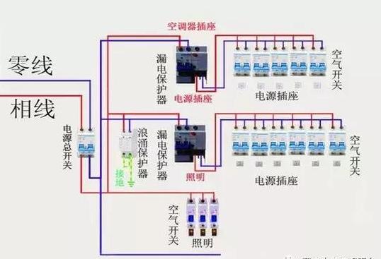 电路系统图解及范例,电路控制基础大全
