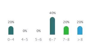 对不起，我要去上海这些土豪企业上班了，别找我了！
