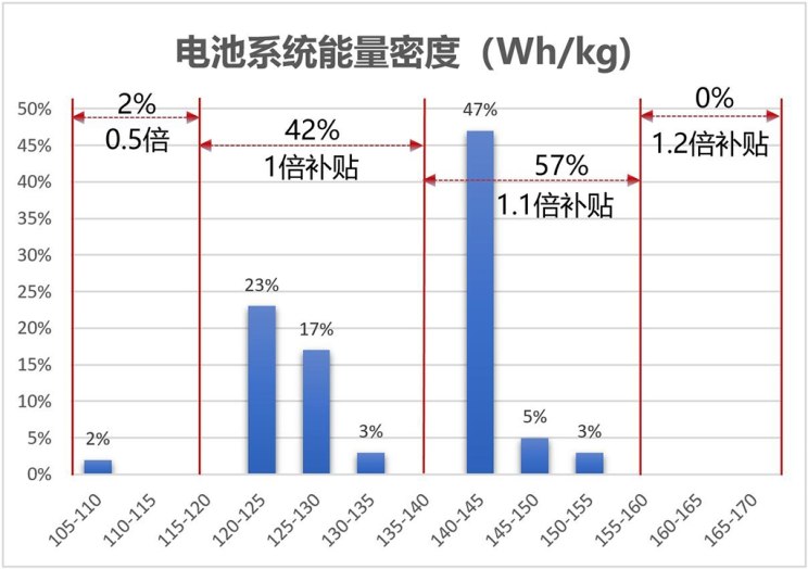买新能源车子靠谱吗,买新能源汽车用指标吗