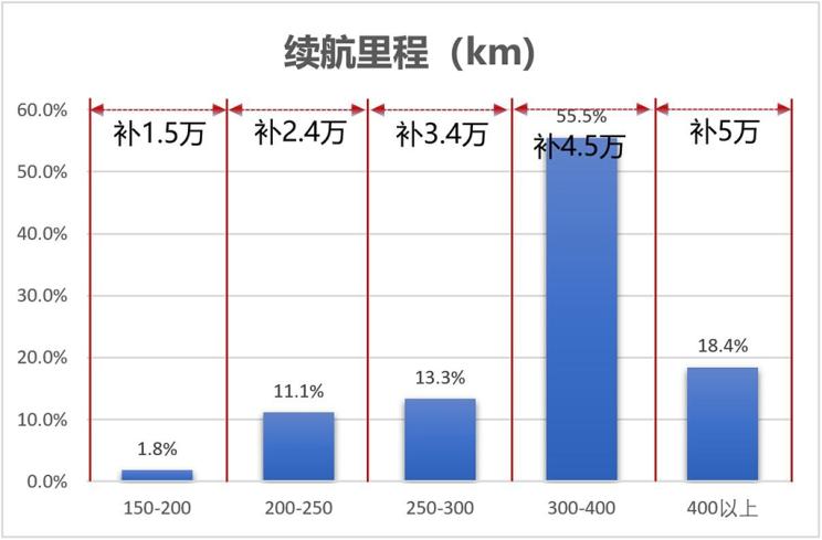 买新能源车子靠谱吗,买新能源汽车用指标吗