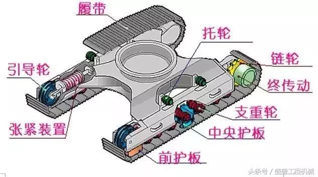 挖掘机多路阀工作原理视频,挖土机视频挖掘机工作原理