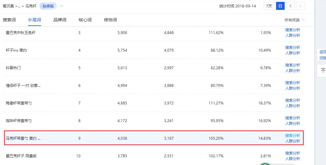 淘宝店怎么获得手淘推荐流量,淘宝店铺获得手淘推荐流量