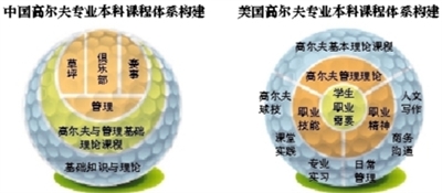 旗女子告诉你，大学的高尔夫专业都在学什么？