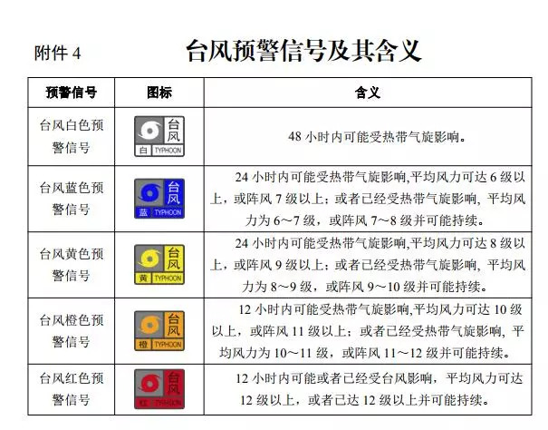 佛山发布台风蓝色预警停课吗,佛山台风预警停课通知最新