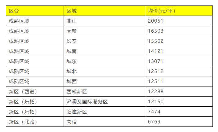 西安最真诚的购房建议,西安最适合买房的房源