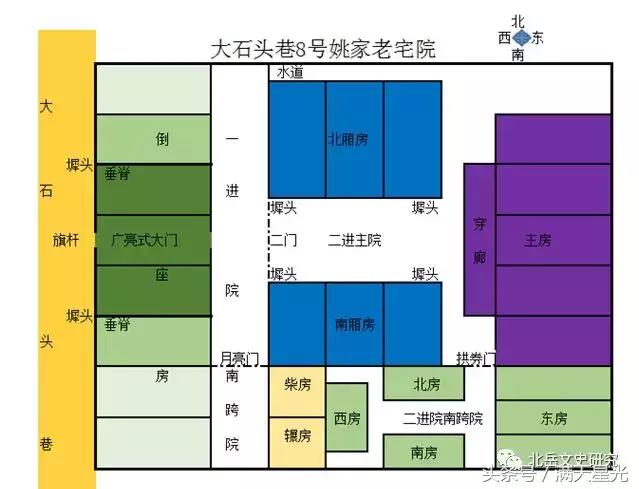 浑源古院落调查报告｜姚举人院（人文篇）
