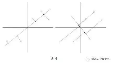 pca主成分分析该怎么分析,spsspca主成分分析