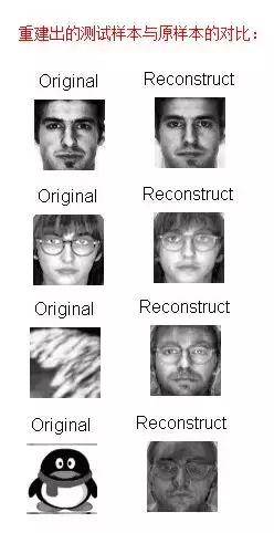 pca主成分分析该怎么分析,spsspca主成分分析